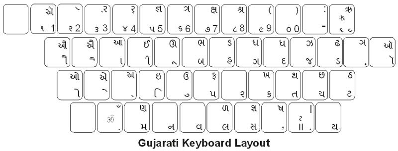gujarati typing keyboard